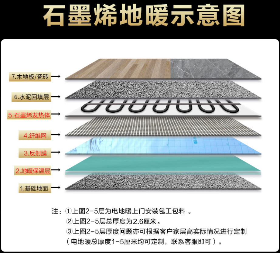 前郭尔罗斯蒙古族自治县 石墨烯电地暖公司哪家好？施工质量核心标准